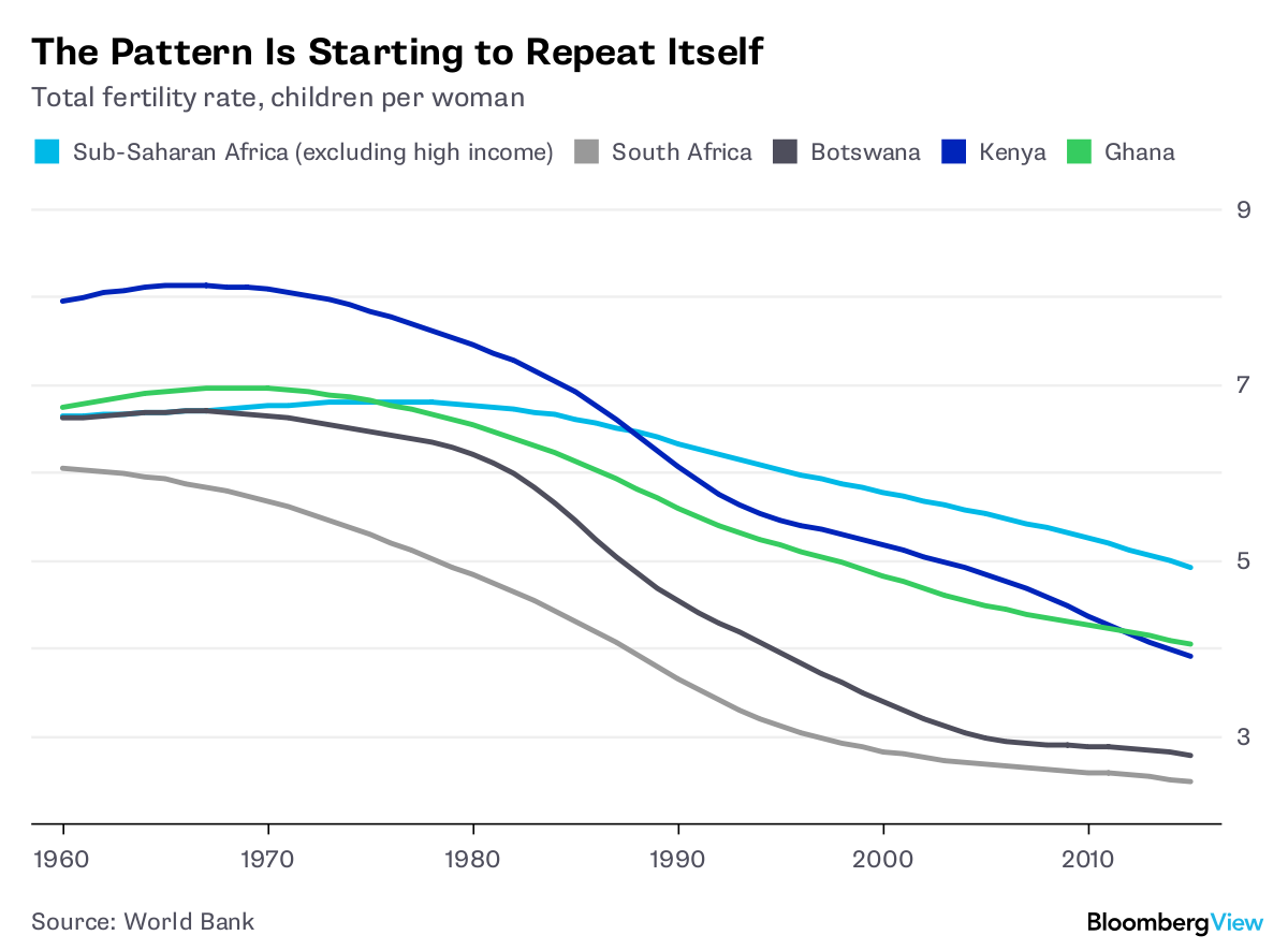 Ghana urged to take advantage of drop in fertility rate - Sweet Melodies FM